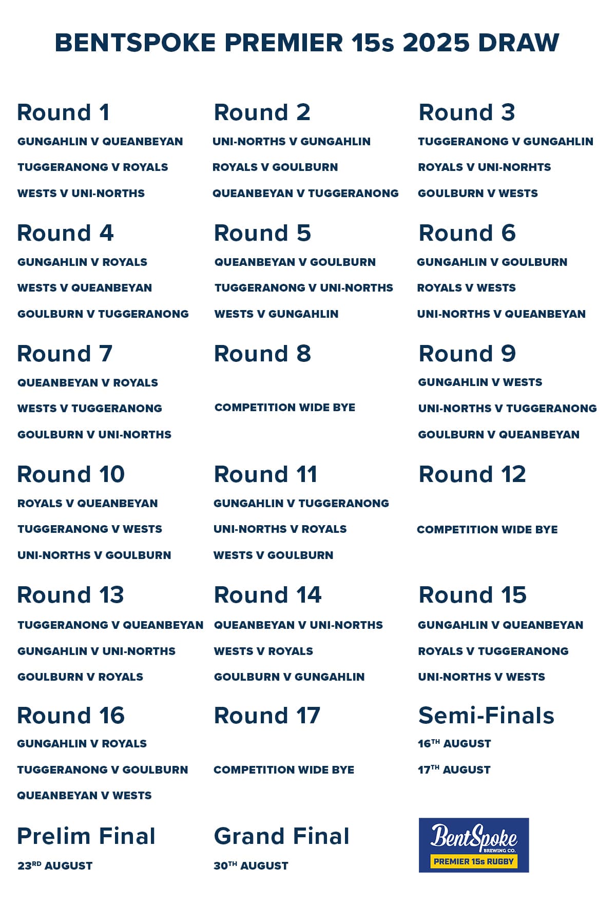 2025 Premier 15s Draw